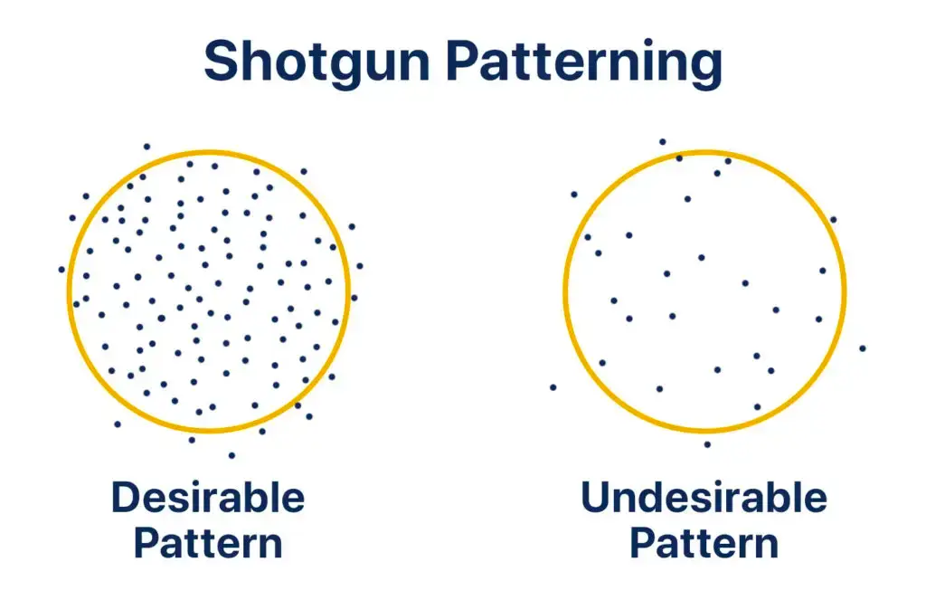 Shotgun patterning example